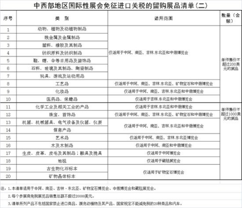 十三五期間中西部地區(qū)國際性展會留購展(圖2) 十三五期間中西部地區(qū)國際性展會留購展(圖2)