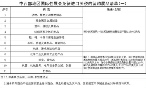 十三五期間中西部地區(qū)國際性展會留購展(圖1) 十三五期間中西部地區(qū)國際性展會留購展(圖1)